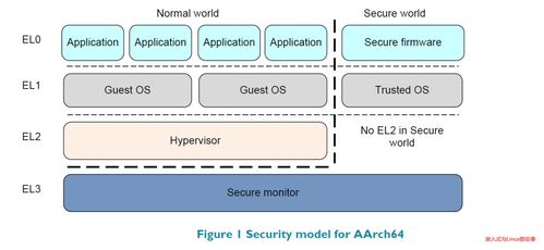 操作系統技術與衛星技術 綜合應用系統集成的關鍵驅動力