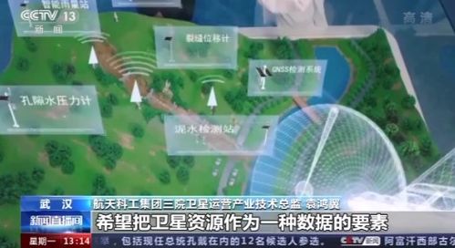 人人可用的衛星 透視中國商業航天領域的“黑科技”與衛星技術綜合應用系統集成