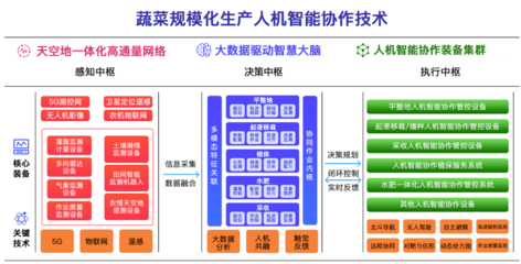 農業新紀元 北斗與5G融合，衛星技術引領產業洗牌與升級